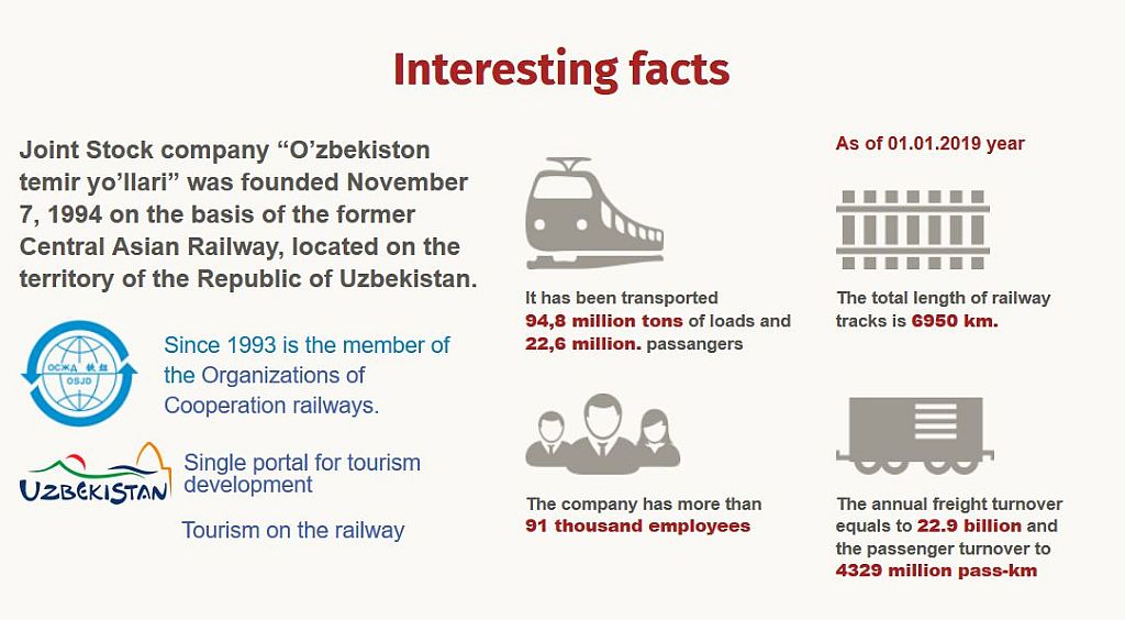 Usbekistan-Railway-Facts-1024px